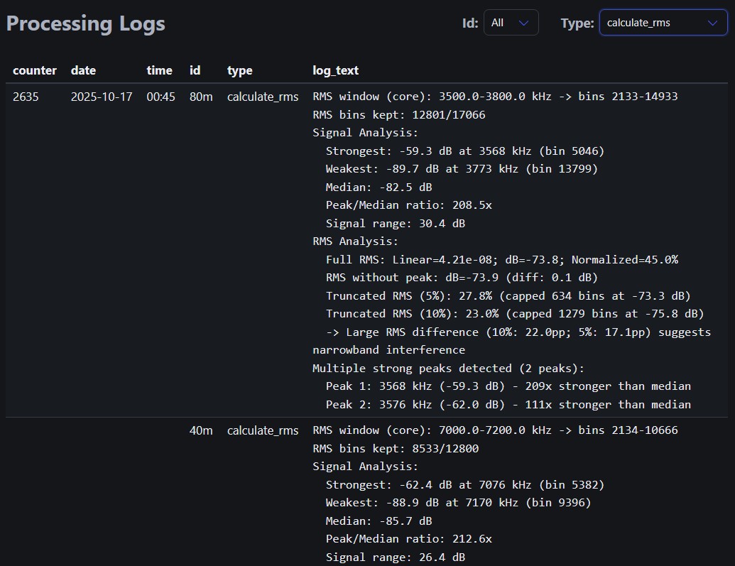logs